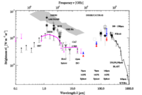 The CIB Resolved 2009