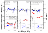 Planck counts