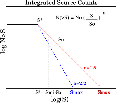 \includegraphics[width=0.7\textwidth]{Chap4/lognlogs_1.eps}