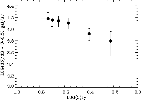 \includegraphics[width=0.95\textwidth]{Chap4/counts_alone_diff.eps}