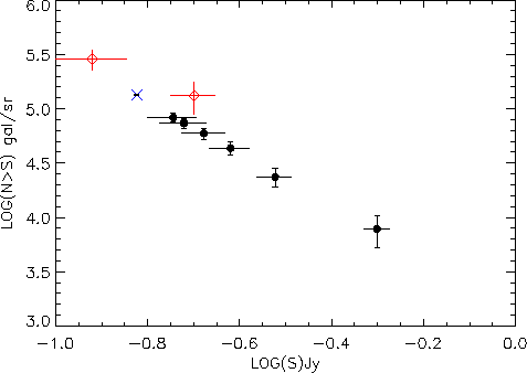 \includegraphics[width=0.95\textwidth]{Chap4/counts_alone.eps}