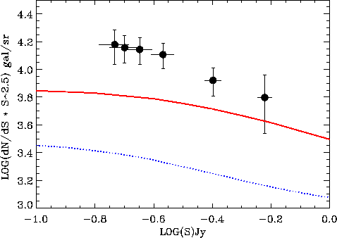 \includegraphics[width=0.95\textwidth]{Chap4/counts_models1_diff.eps}