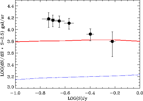 \includegraphics[width=0.95\textwidth]{Chap4/counts_models2_diff.eps}