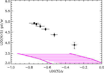 \includegraphics[width=0.8\textwidth]{Chap4/counts_models2_iras.eps}