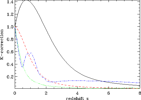 \includegraphics[width=0.95\textwidth]{Chap5/compare_k_170_90_60_15.eps}