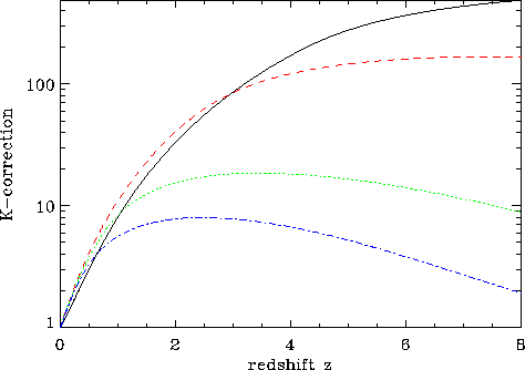 \includegraphics[width=0.95\textwidth]{Chap5/compare_k_1300_850_450_350.eps}