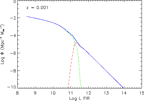 \includegraphics[width=0.95\textwidth]{Chap5/luminosity_fct000.eps}