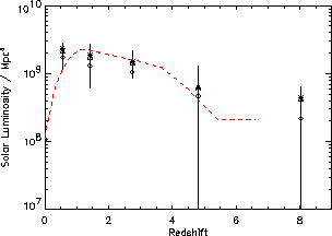 \includegraphics[width=0.6\textwidth]{Chap5/plot_sfr_modele.eps}