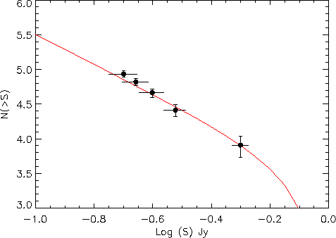 \includegraphics[width=0.95\textwidth]{Chap5/create_counts_0170.zoom.eps}