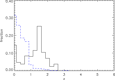 \includegraphics[width=0.95\textwidth]{Chap5/z_170_LF_Bruno_Nous.eps}