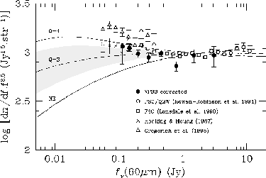 \includegraphics[width=0.7\textwidth]{Chap1/counts_IRAS60.eps}