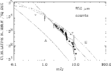 \includegraphics[width=0.7\textwidth]{Chap1/counts_SCUBA.eps}