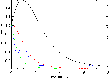 \includegraphics[width=0.85\textwidth]{Chap2/compare_k_3.eps}