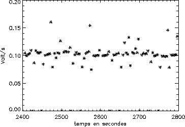 \includegraphics[width=0.7\textwidth]{Chap3/srd.eps}