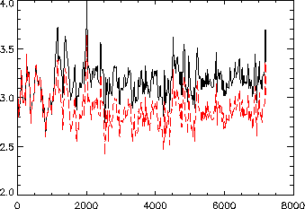 \includegraphics[width=0.7\textwidth]{Chap3/cosmique_reponse.eps}