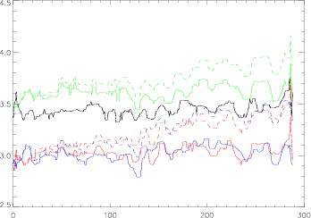 \includegraphics[width=0.7\textwidth]{Chap3/slope_transient_correction.ps}