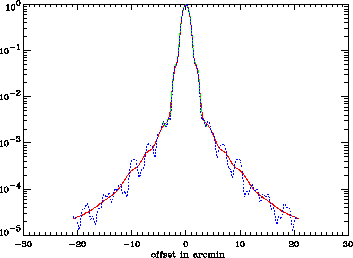 \includegraphics[width=0.7\textwidth]{Chap3/PSF_model_pia_mono.eps}