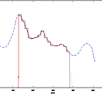 \includegraphics[width=0.6\textwidth]{Chap3/Simul_PHOT_compare1_these_-0.4.eps}