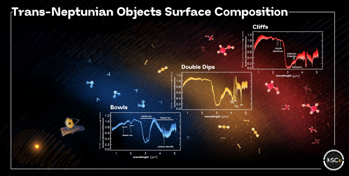 equipe-astrochimie-theme-scientifique-image-5.png