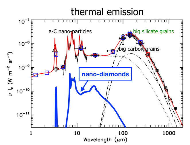 202202-diamants-emission.png