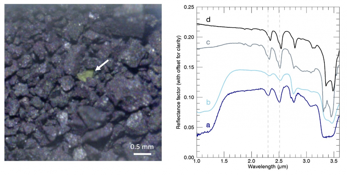 figure1_news_MicrOmega_13janv2022.png